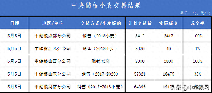 新麦高开上市！强麦期货突然涨停_https://www.shscx.com_强麦_第4张