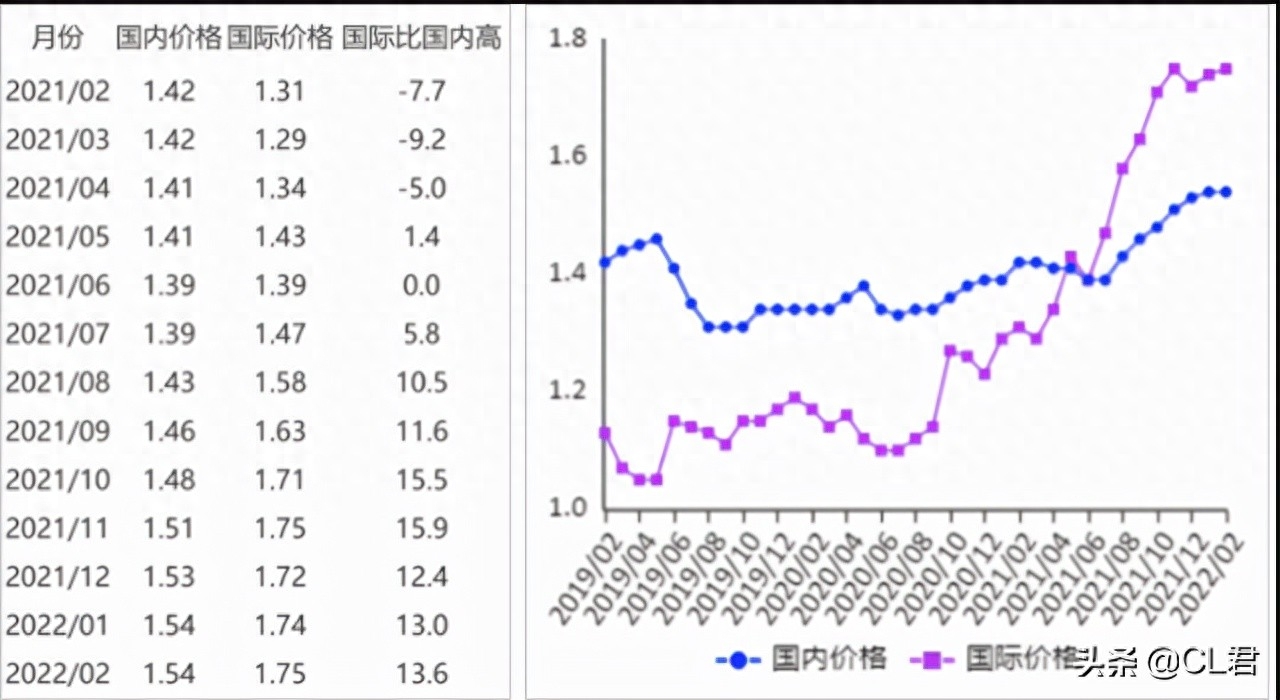 小麦价格飙升，势头“刹不住”，农民积极性被带动，要挣钱了？_https://www.shscx.com_强麦_第2张