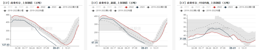 棉花：纱线库存高企，市场分歧较大_https://www.shscx.com_棉纱_第3张