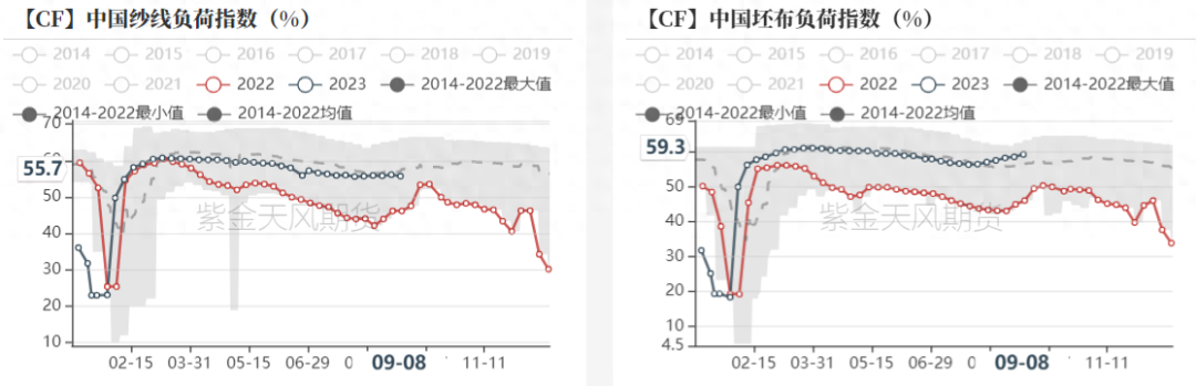 棉花：纱线库存高企，市场分歧较大_https://www.shscx.com_棉纱_第4张