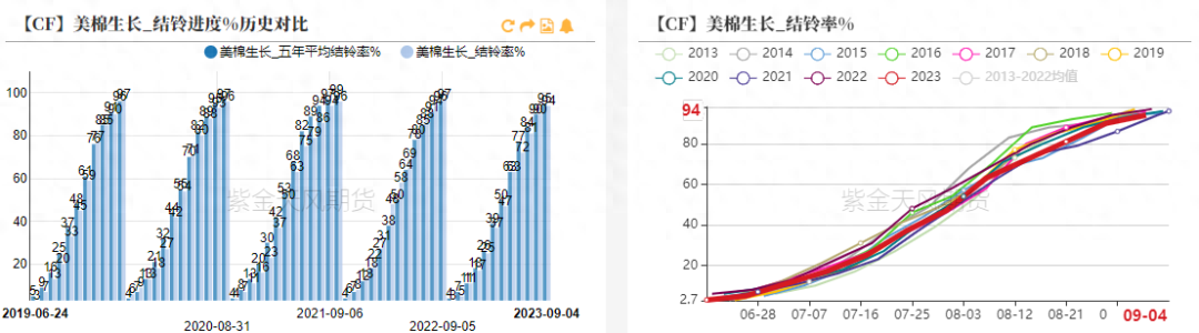 棉花：纱线库存高企，市场分歧较大_https://www.shscx.com_棉纱_第11张