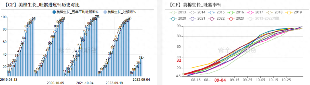 棉花：纱线库存高企，市场分歧较大_https://www.shscx.com_棉纱_第12张