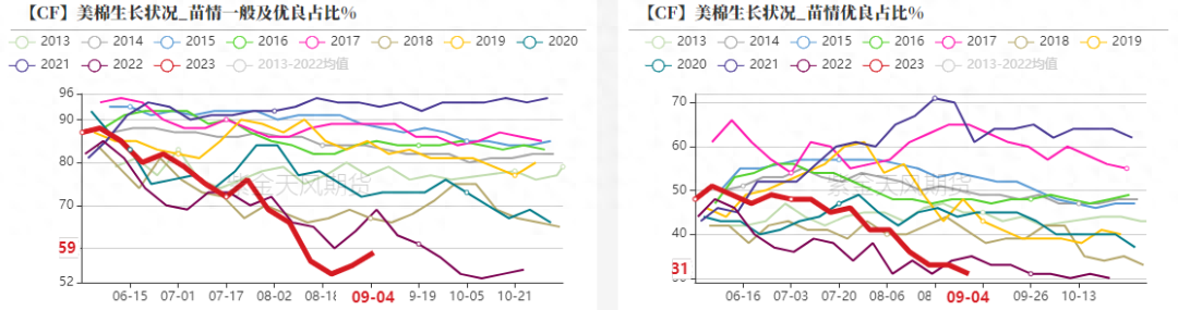 棉花：纱线库存高企，市场分歧较大_https://www.shscx.com_棉纱_第13张