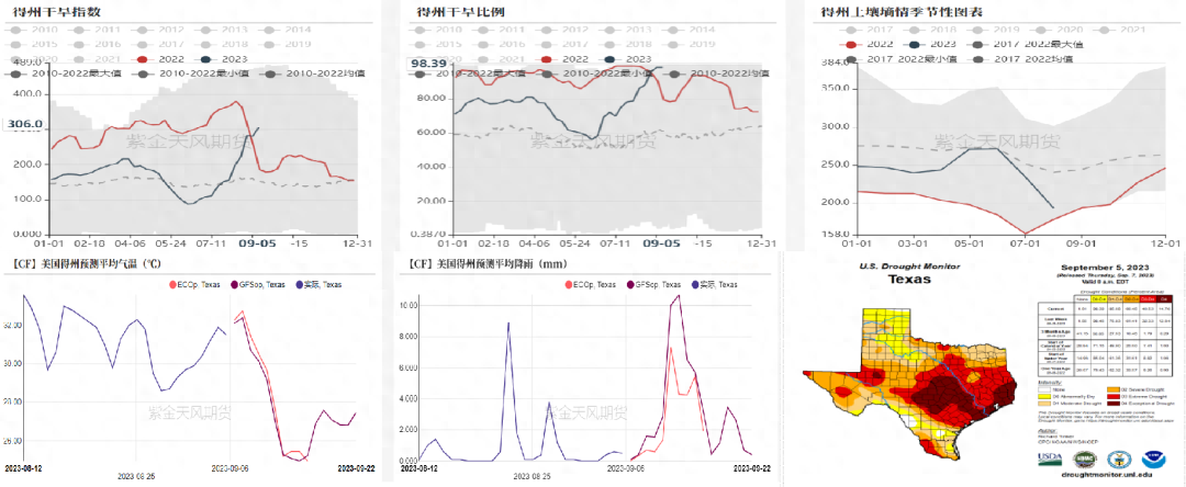 棉花：纱线库存高企，市场分歧较大_https://www.shscx.com_棉纱_第14张