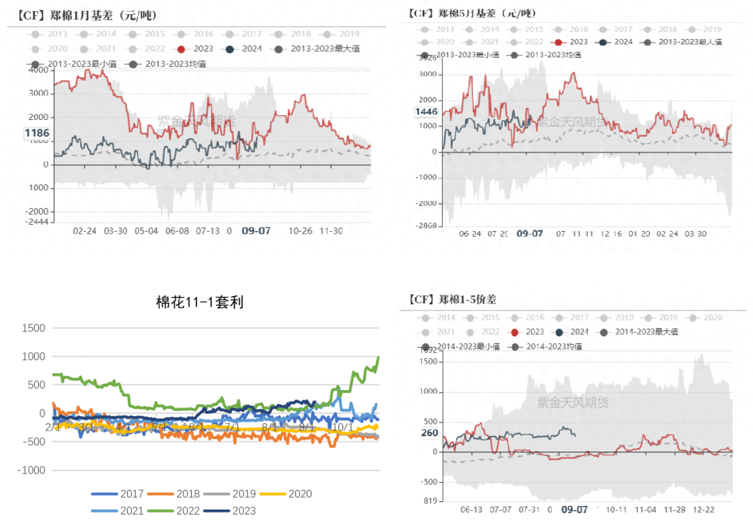 棉花：纱线库存高企，市场分歧较大_https://www.shscx.com_棉纱_第17张