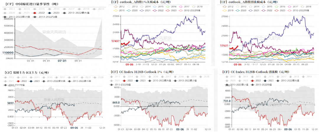 棉花：纱线库存高企，市场分歧较大_https://www.shscx.com_棉纱_第18张