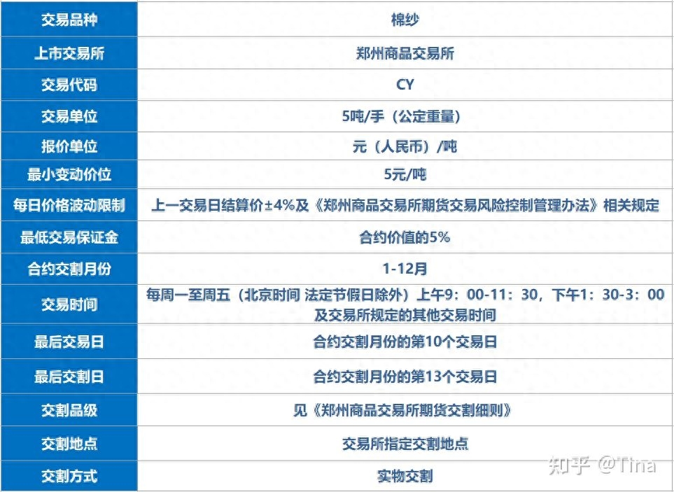 期货品种介绍 | 棉纱期货基础知识_https://www.shscx.com_棉纱_第1张