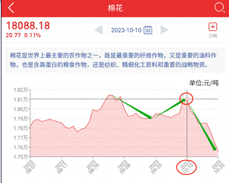 商品期货盘点——棉花的盘面逻辑 技术与资金共振的礼物_https://www.shscx.com_棉花_第2张