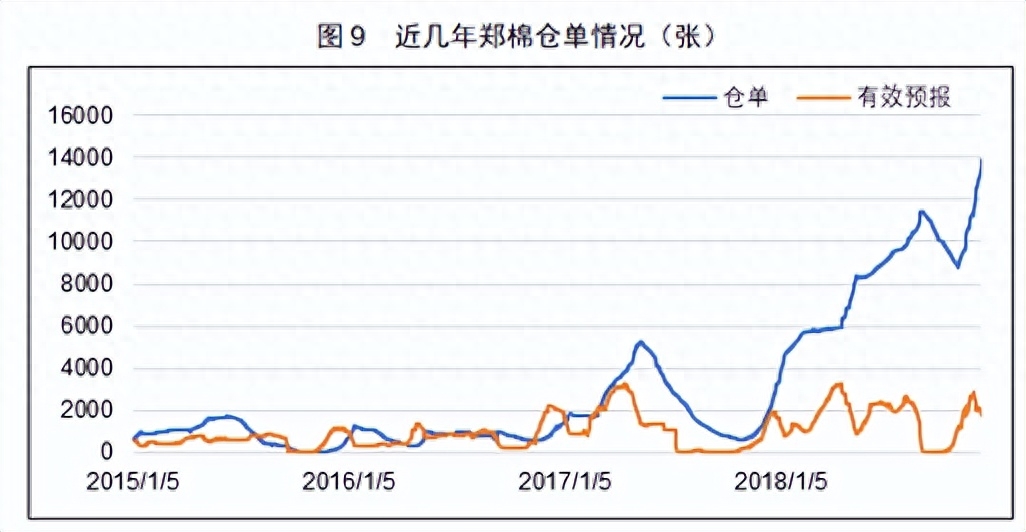 揭秘棉花市场的无形大手：压制价格背后的真相！_https://www.shscx.com_棉花_第2张