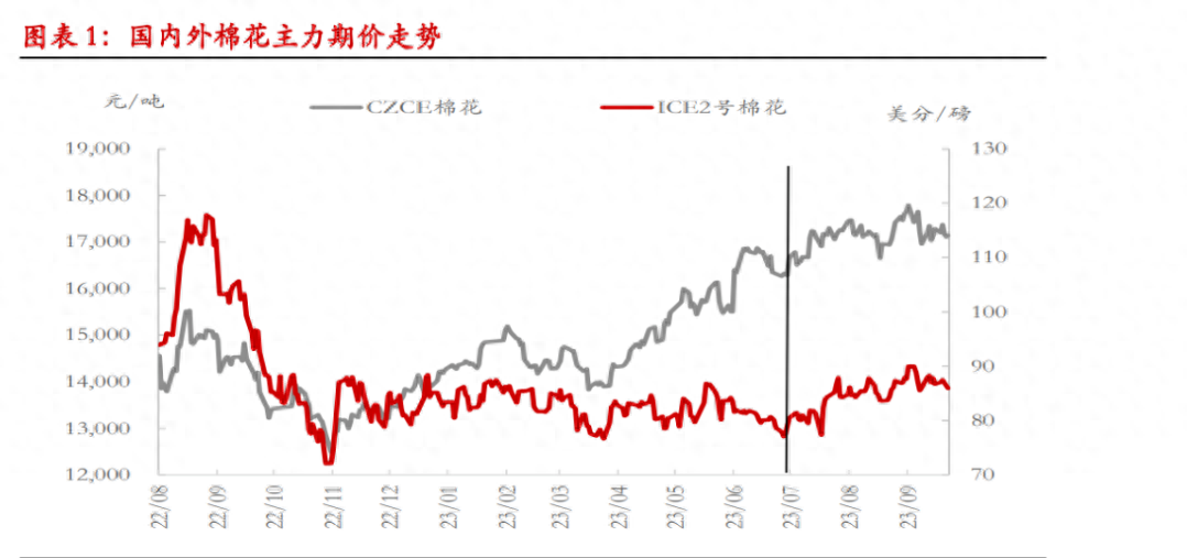 大跳水！本周棉花破新低，期权对策！趋势转空了？节奏怎么把握？_https://www.shscx.com_棉花_第1张