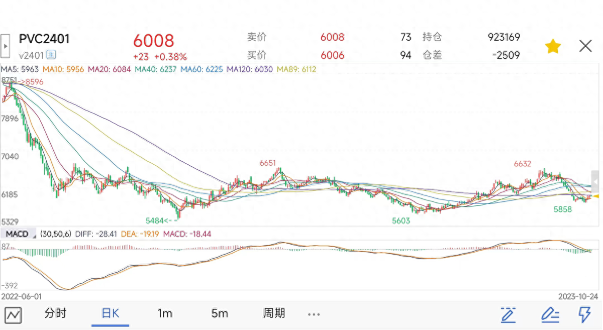 玻璃期货2401近期走势分析_https://www.shscx.com_玻璃_第1张