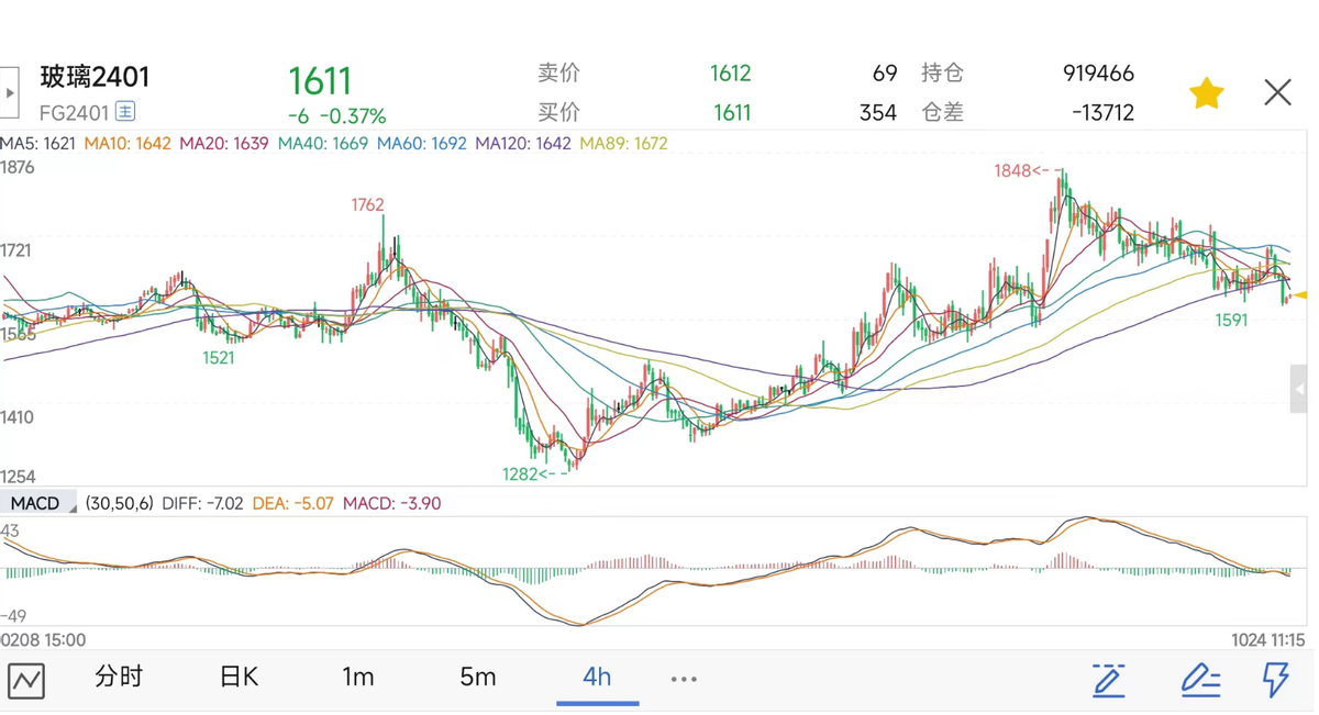 玻璃期货2401近期走势分析_https://www.shscx.com_玻璃_第2张