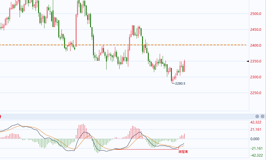 10.24-25期货走势分析 （铁矿、螺纹、甲醇、纯碱、玻璃、焦炭_https://www.shscx.com_焦炭_第5张