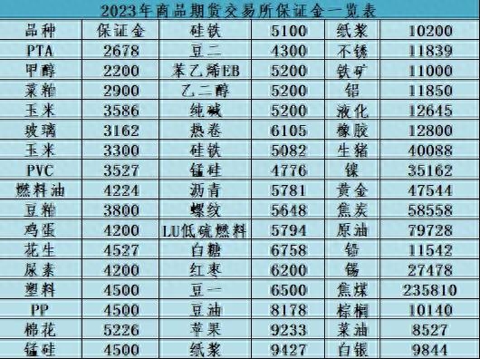 玻璃期货基础知识及交易规则介绍_https://www.shscx.com_玻璃_第1张