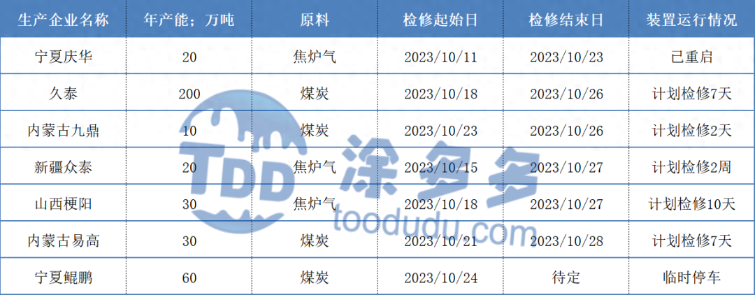 甲醇：期货盘面继续承压下调 现货市场区域性走势_https://www.shscx.com_甲醇_第3张