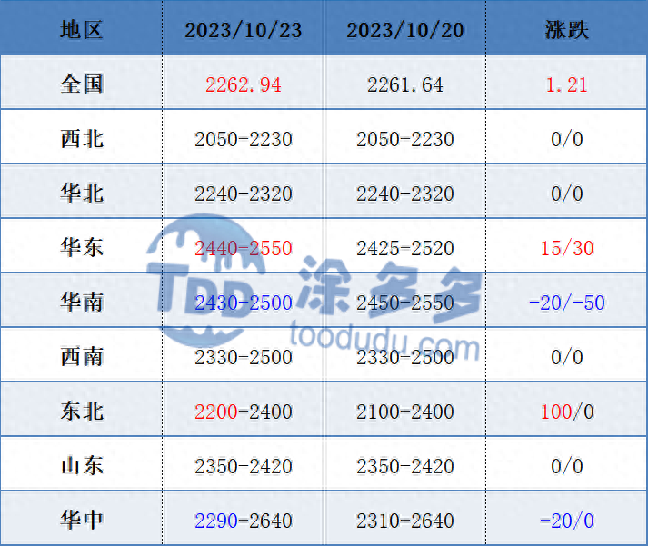 甲醇：期货盘面跳水后反弹 内地市场同步走弱_https://www.shscx.com_甲醇_第2张