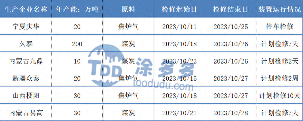 甲醇：期货盘面跳水后反弹 内地市场同步走弱_https://www.shscx.com_甲醇_第3张