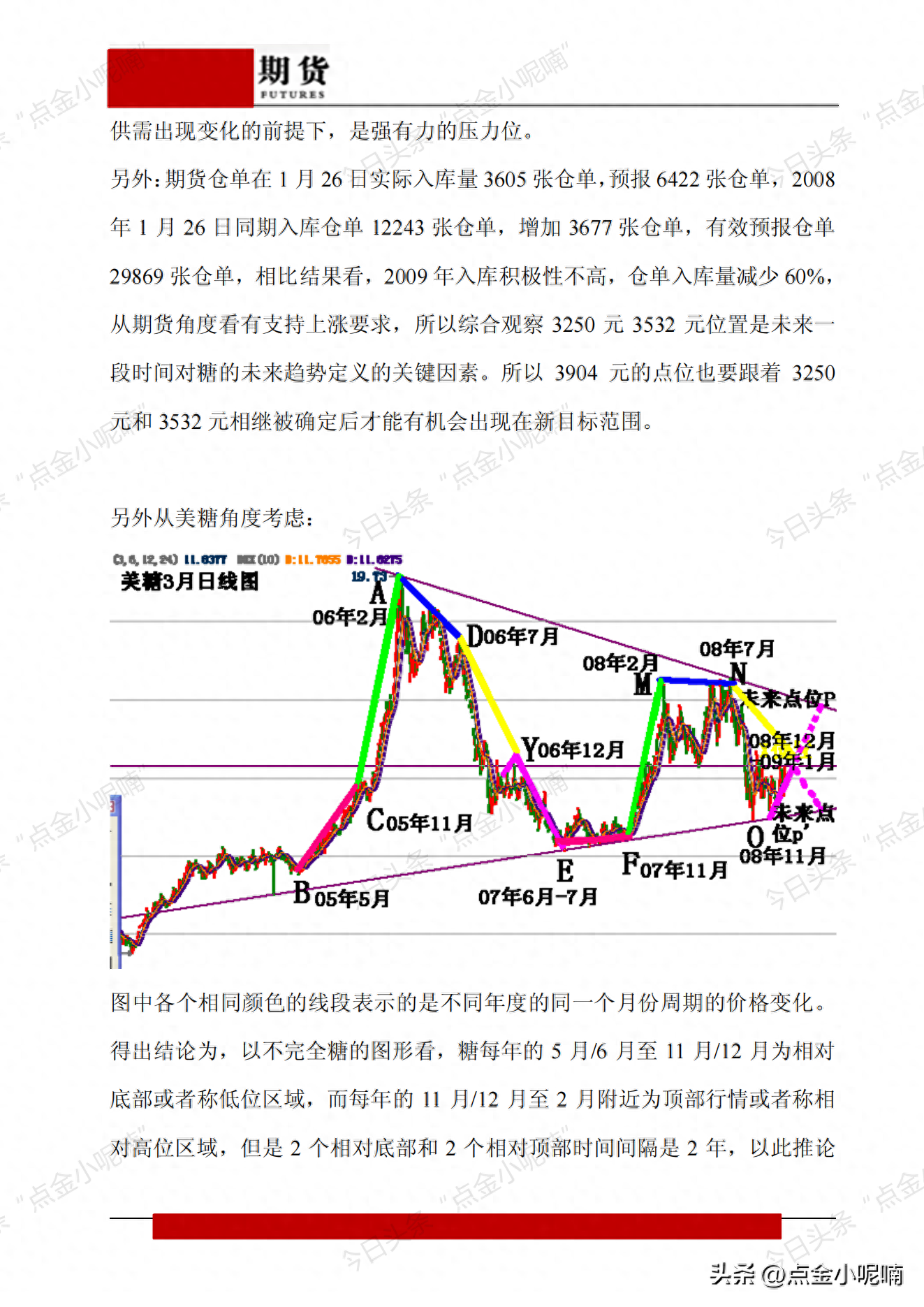 一份可以执行交易的历史“白糖”交易方案案例_https://www.shscx.com_白糖_第9张