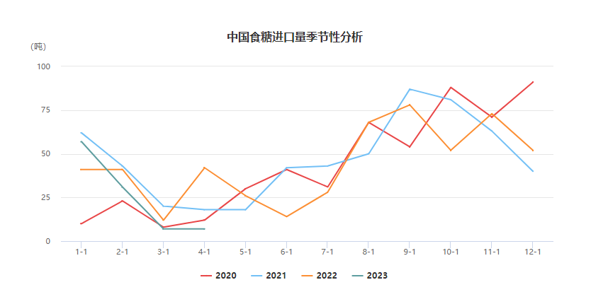 白糖的产业链及季节性分析，看这篇就够了_https://www.shscx.com_白糖_第4张