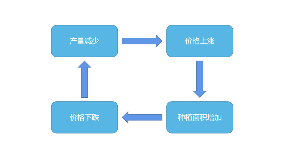 白糖的产业链及季节性分析，看这篇就够了_https://www.shscx.com_白糖_第5张