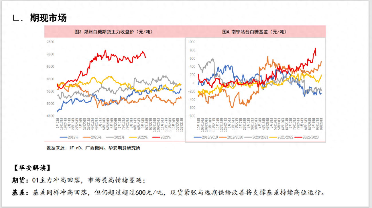 白糖期货：风云一朝会，变化成一身_https://www.shscx.com_白糖_第3张