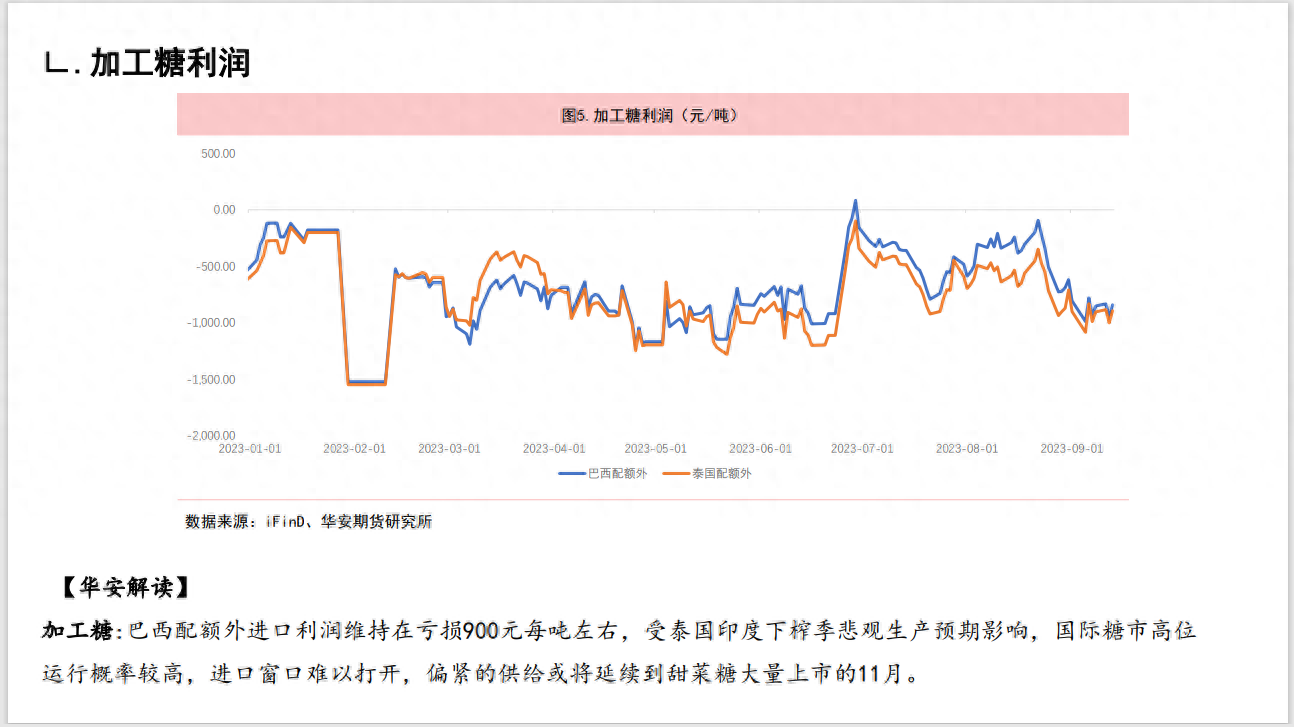 白糖期货：风云一朝会，变化成一身_https://www.shscx.com_白糖_第4张