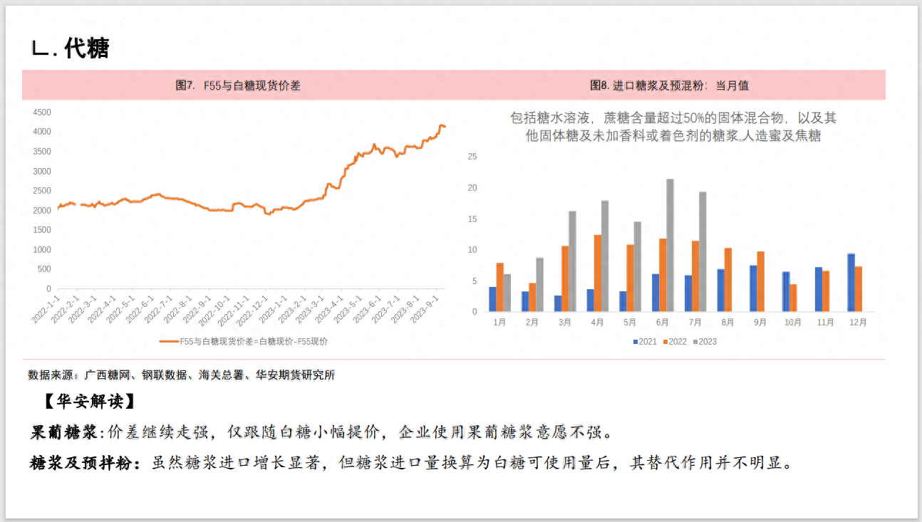 白糖期货：风云一朝会，变化成一身_https://www.shscx.com_白糖_第6张