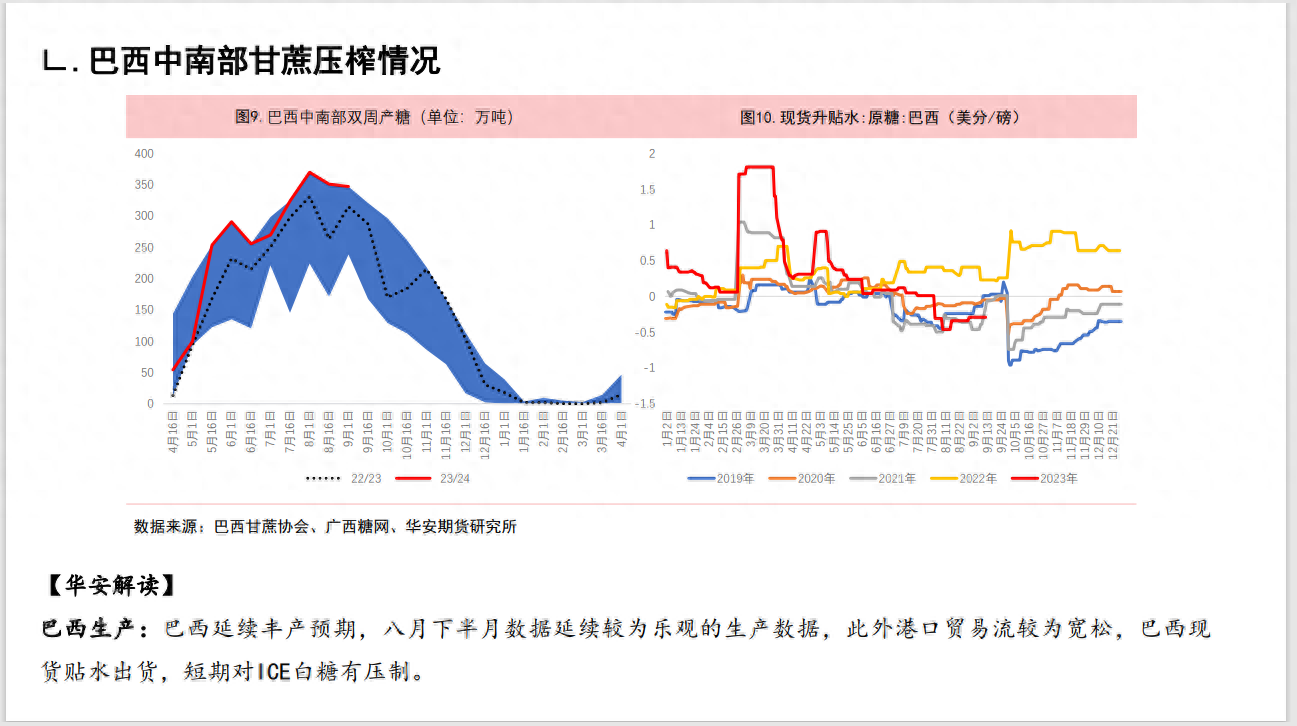 白糖期货：风云一朝会，变化成一身_https://www.shscx.com_白糖_第7张