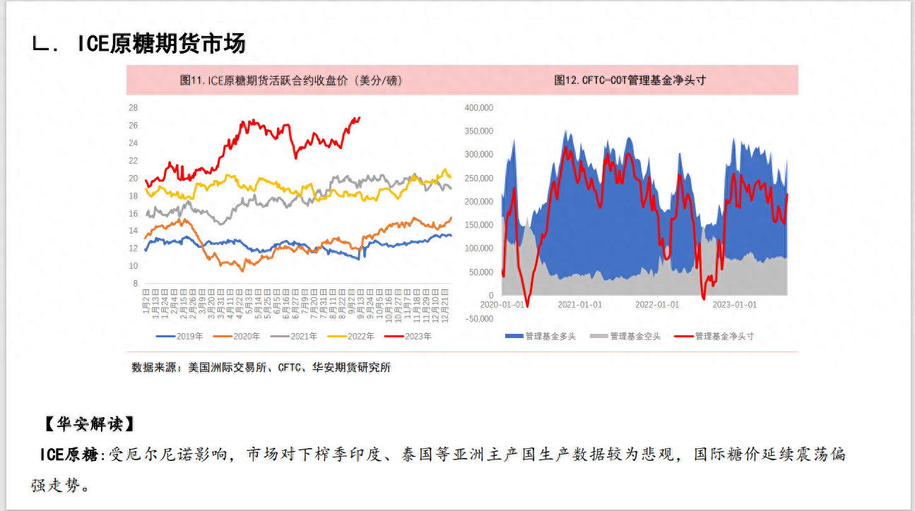 白糖期货：风云一朝会，变化成一身_https://www.shscx.com_白糖_第8张