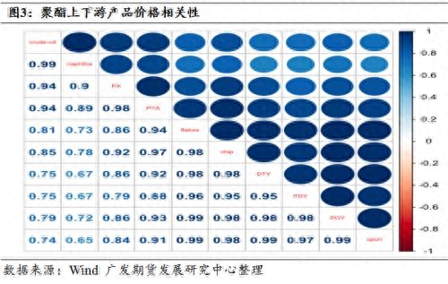 短纤价格、利润及期货合约解读_https://www.shscx.com_短纤_第2张