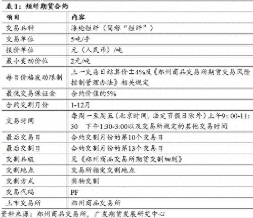 短纤价格、利润及期货合约解读_https://www.shscx.com_短纤_第6张