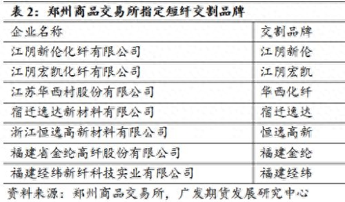 短纤价格、利润及期货合约解读_https://www.shscx.com_短纤_第7张