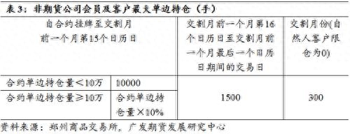 短纤价格、利润及期货合约解读_https://www.shscx.com_短纤_第8张