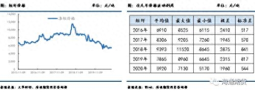 短纤期货上市前需要知道这些（一）_https://www.shscx.com_短纤_第1张