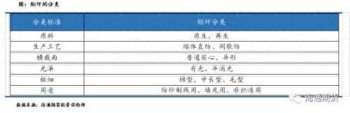 短纤期货上市前需要知道这些（一）_https://www.shscx.com_短纤_第4张