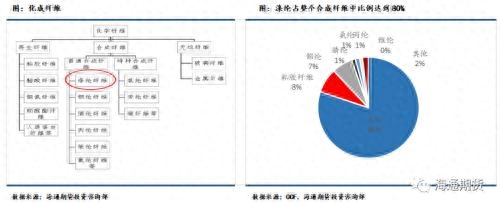 短纤期货上市前需要知道这些（一）_https://www.shscx.com_短纤_第3张