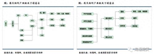 短纤期货上市前需要知道这些（一）_https://www.shscx.com_短纤_第5张