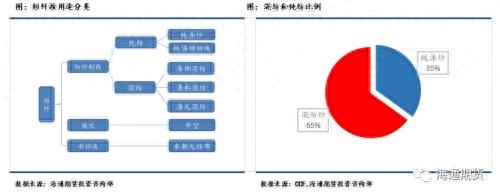 短纤期货上市前需要知道这些（一）_https://www.shscx.com_短纤_第7张