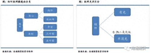 短纤期货上市前需要知道这些（一）_https://www.shscx.com_短纤_第6张