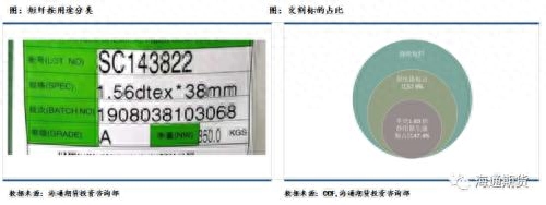 短纤期货上市前需要知道这些（一）_https://www.shscx.com_短纤_第8张