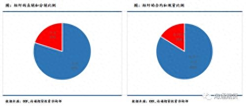 短纤期货上市前需要知道这些（一）_https://www.shscx.com_短纤_第10张