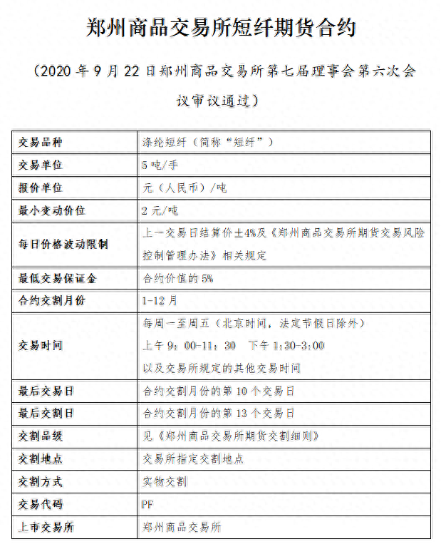 期货交易品种介绍——短纤_https://www.shscx.com_短纤_第1张