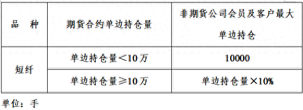 期货交易品种介绍——短纤_https://www.shscx.com_短纤_第2张