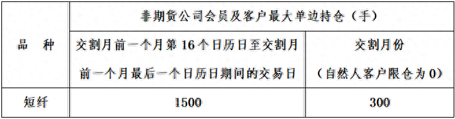 期货交易品种介绍——短纤_https://www.shscx.com_短纤_第3张