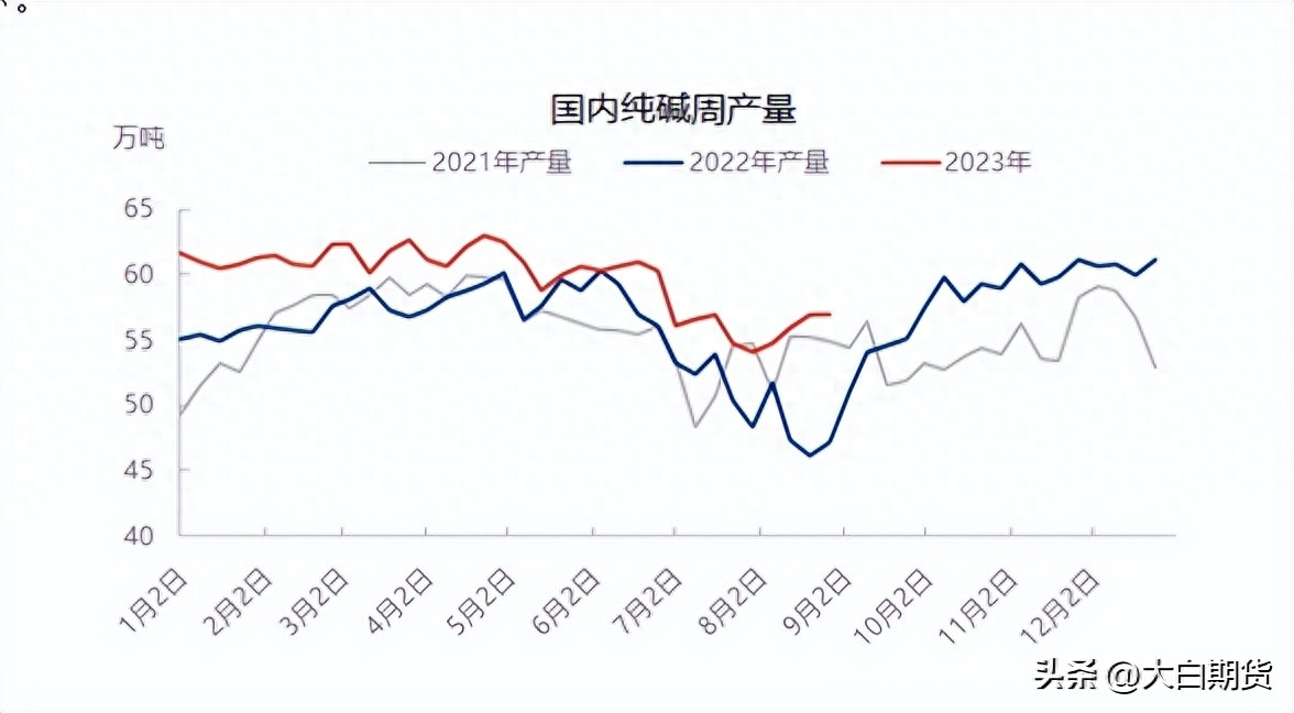 纯碱——引无数英雄竞折腰，说说当前的纯碱_https://www.shscx.com_纯碱_第2张