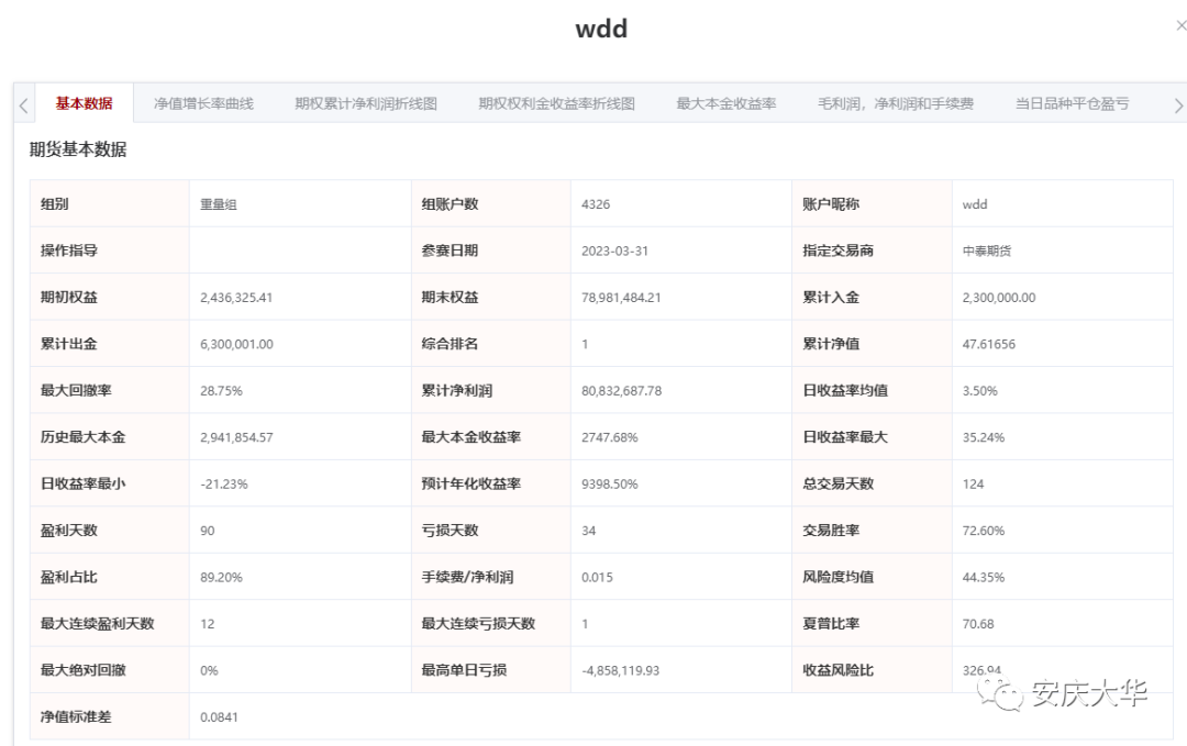 今年期货实盘大赛堪称纯碱大赛_https://www.shscx.com_纯碱_第2张