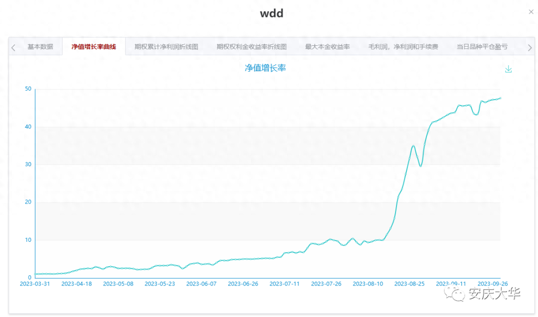 今年期货实盘大赛堪称纯碱大赛_https://www.shscx.com_纯碱_第1张