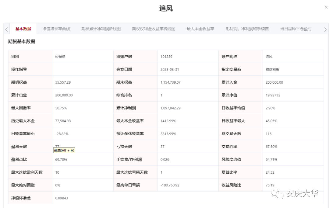 今年期货实盘大赛堪称纯碱大赛_https://www.shscx.com_纯碱_第4张