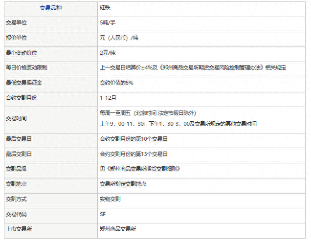 硅铁期货及现货情况介绍_https://www.shscx.com_硅铁_第2张