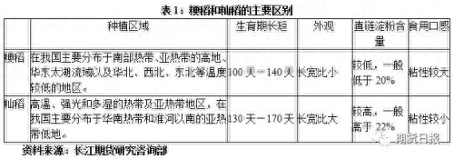 粳米期货上市在即 你需要了解这些知识_https://www.shscx.com_粳稻_第1张